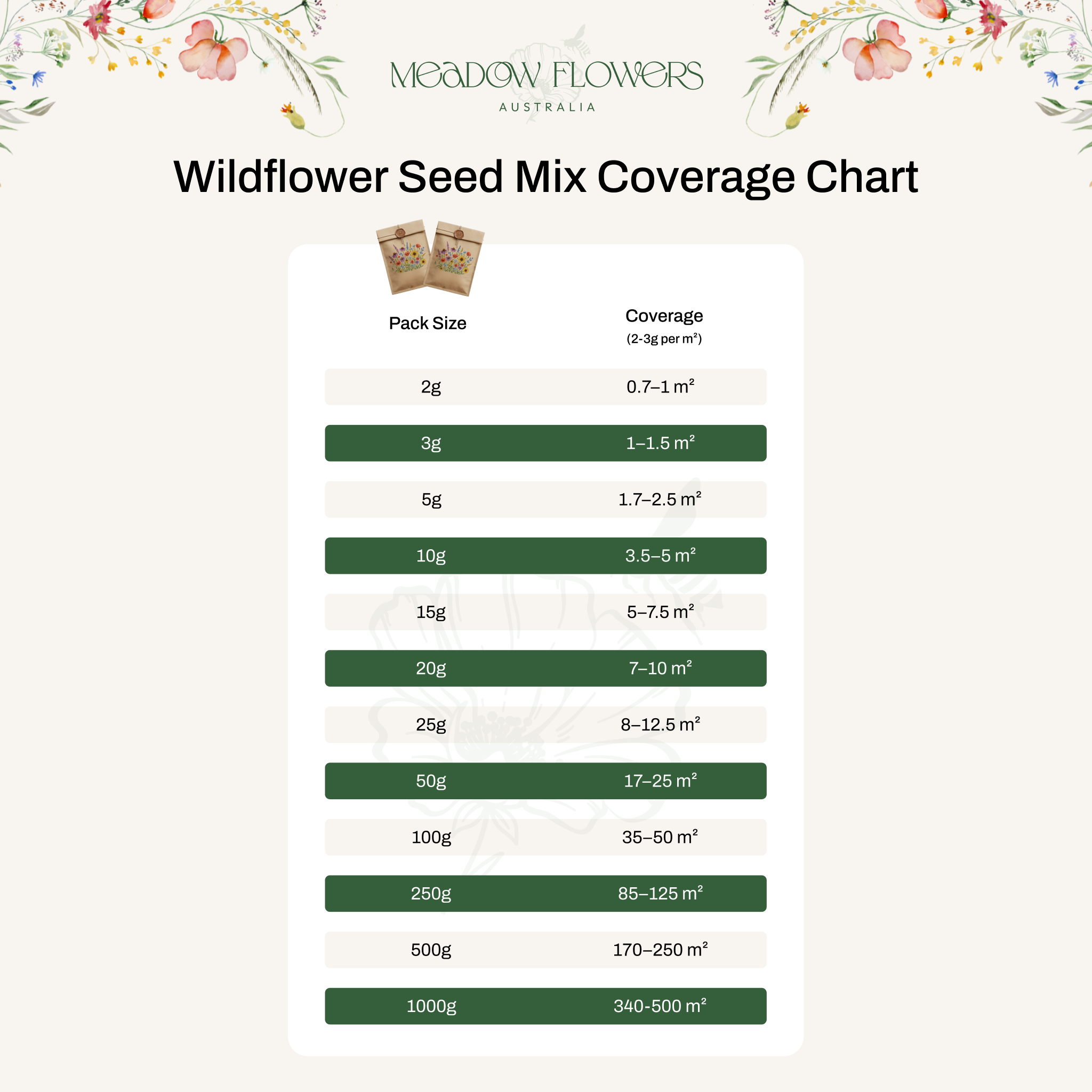 Hardy Meadow Garden Seed Mix