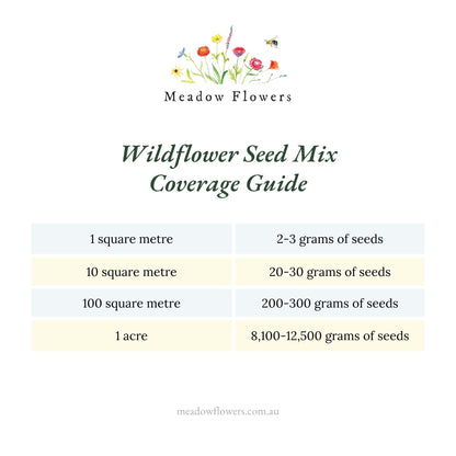 Wildflower seed mix coverage guide by Meadow Flowers, outlining seed quantity for areas from 1 square meter to 1 acre.